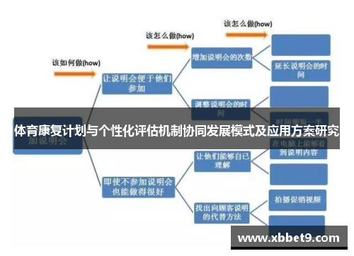 体育康复计划与个性化评估机制协同发展模式及应用方案研究