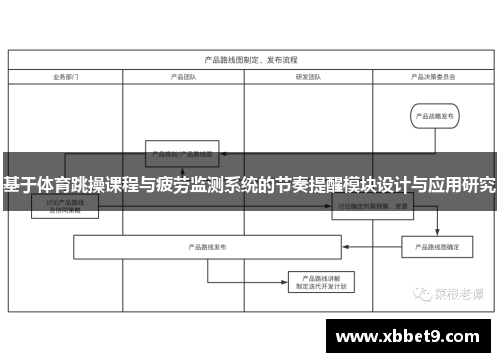 基于体育跳操课程与疲劳监测系统的节奏提醒模块设计与应用研究