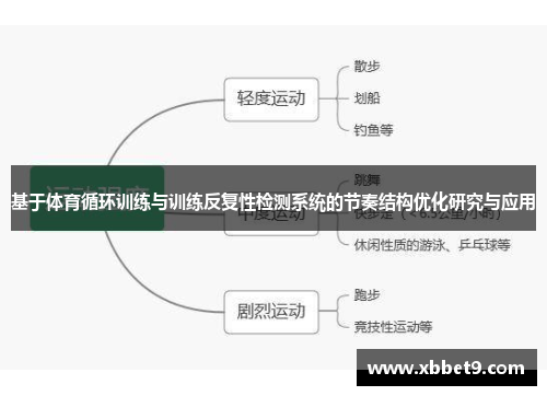 基于体育循环训练与训练反复性检测系统的节奏结构优化研究与应用
